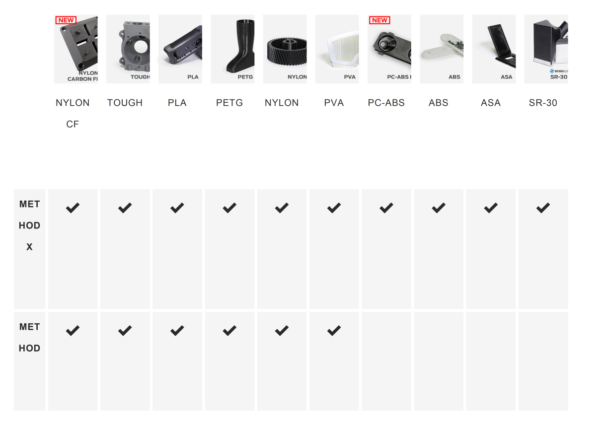 MAKERBOT METHOD X 3D Printer TOBOIDS