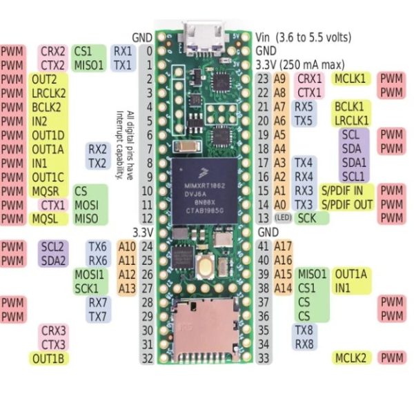 Teensy 4.1 Development Board - Image 4
